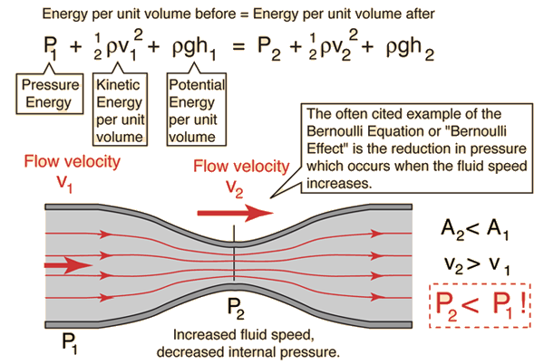 orifice plate flow equation